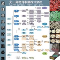 東莞特約代理日本山陽不銹鋼QD51模具鋼材 QPD5不銹鋼