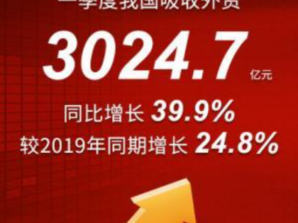 同比增長(zhǎng)近四成，開局季吸收外資“漲”勢(shì)怎么看？
