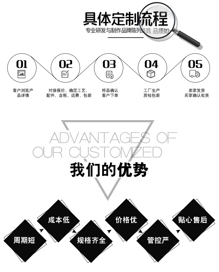 大棚管國強(qiáng)鋼管詳情頁_02