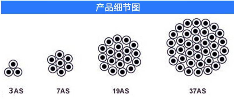 鋼絞線細(xì)節(jié)圖.JPG