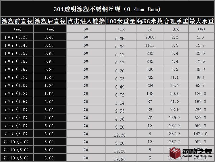 包塑鋼絲繩