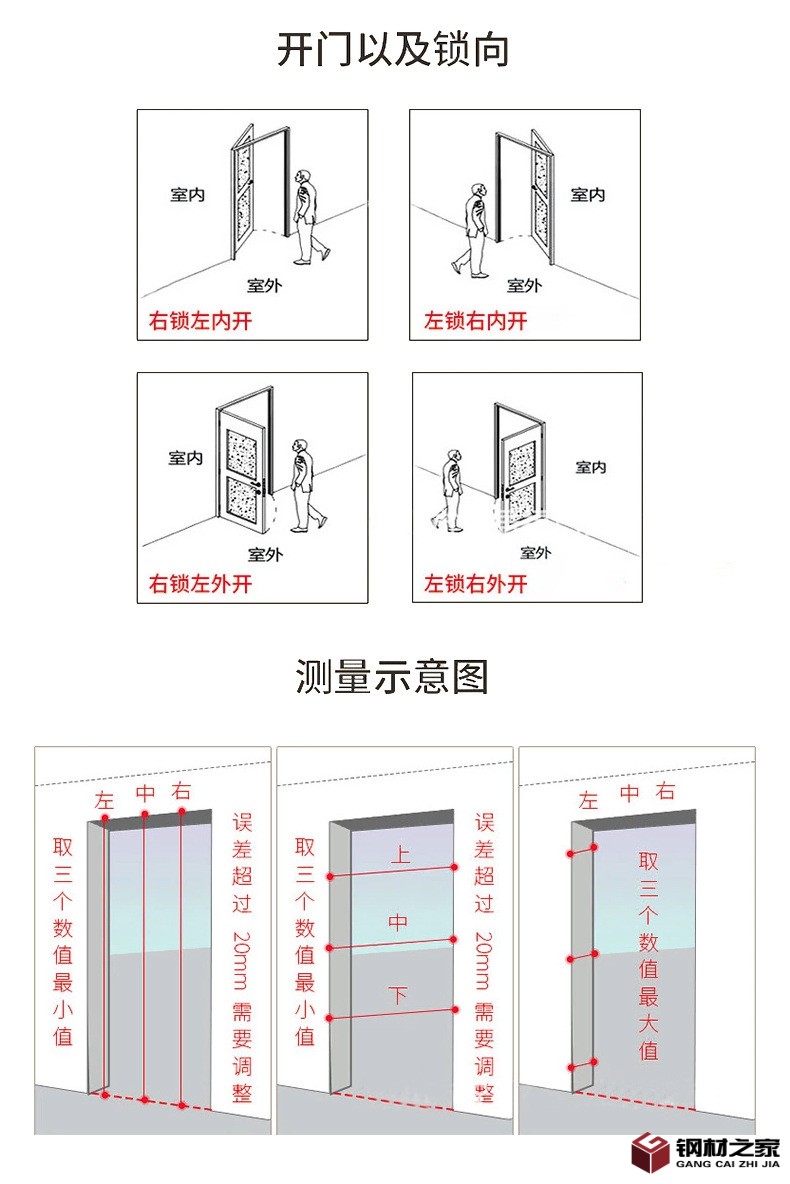 7開門以及鎖向.jpg