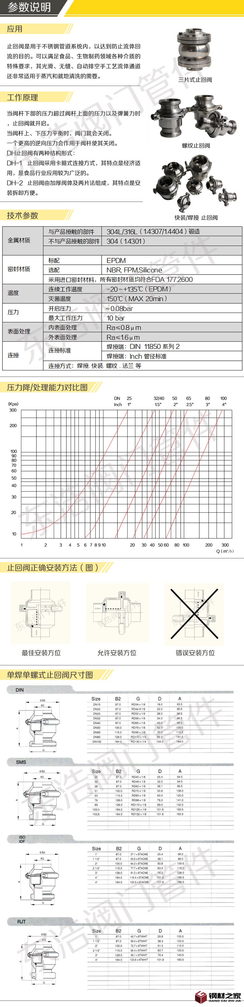 20105-20108單焊單螺式止回閥參數(shù)說(shuō)明