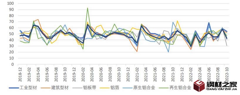 我國鋁合金市場偏弱 鋁合金型材助力發(fā)展航天事業(yè)
